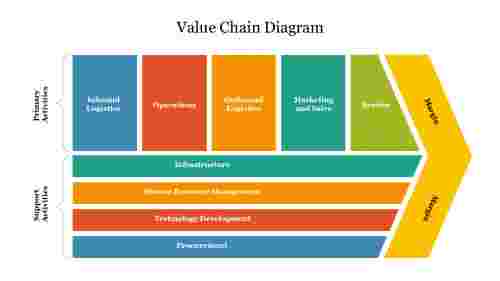 Value Chain Diagram
